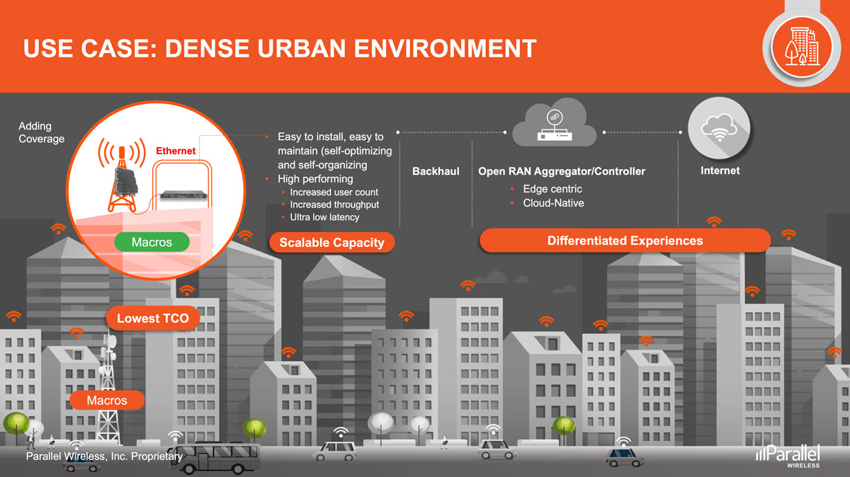 Use Case: Dense Urban Environment