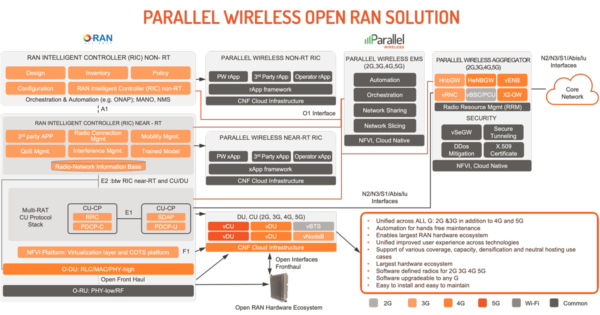 G Architecture Simplification chart