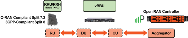 Figure_RRU-vBBU-ORANController-_4_