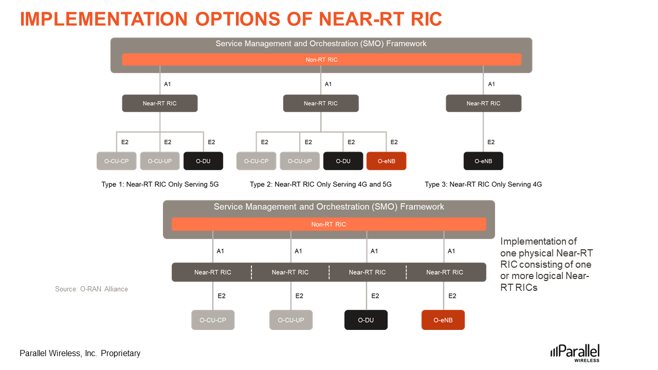 Implementation-Options-of-Near-RT-RIC-Figure6