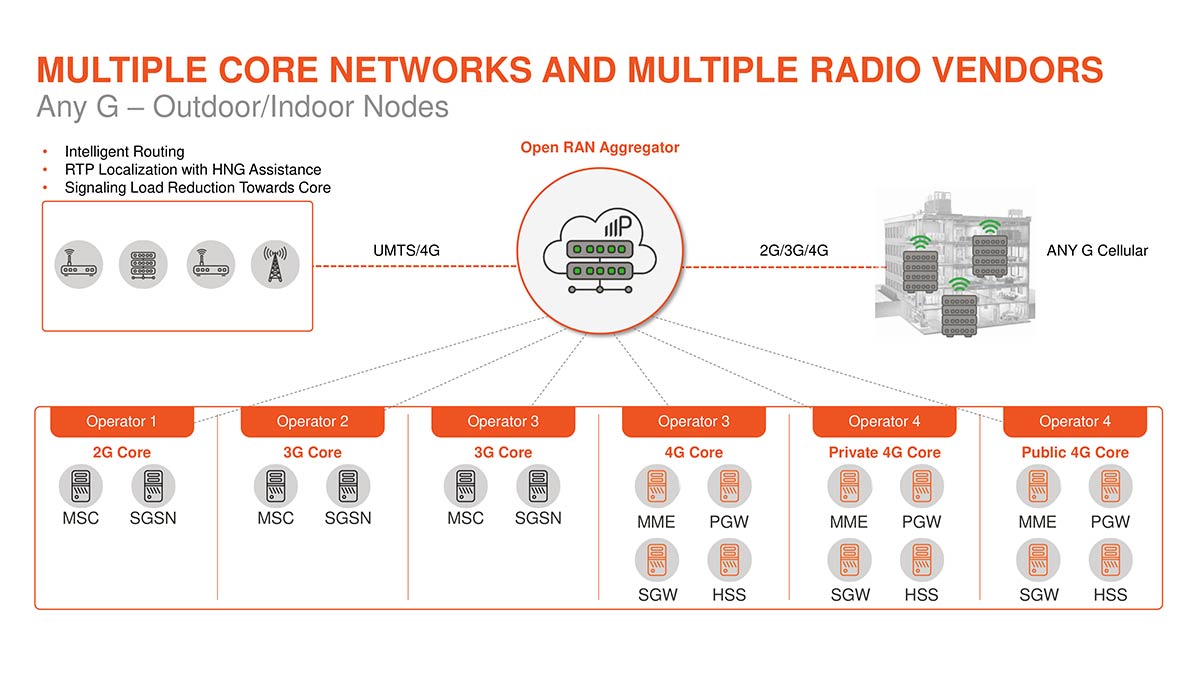 MultiTenant_MOCN-1