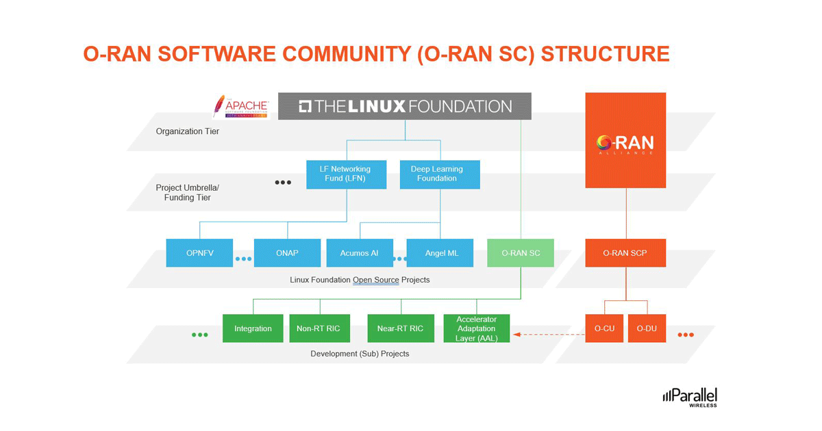 NTT DOCOMO Ventures Invests in now.gg, Inc., which Provides Next-gen Mobile  Cloud Game Streaming Platform