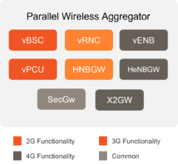 5G 4G 3G 2G WiFi OpenRAN Controller • Parallel Wireless