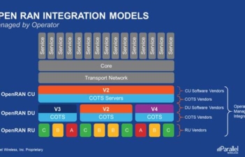 Openran integration