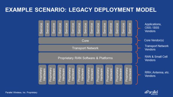 Openranintegration-2