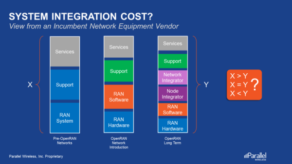 Openranintegration-3