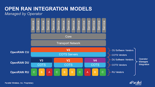 Openranintegration-4