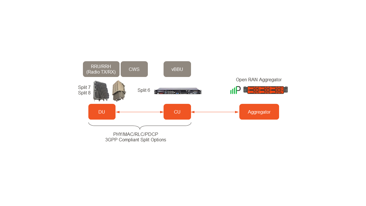 Product-MultiTenantSharing-MORAN