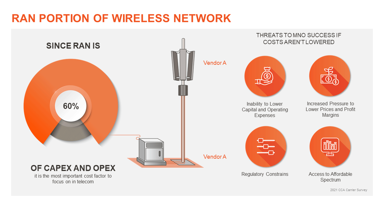 How Much Do Wireless Networks Cost  