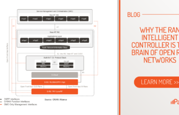 Ran Intellegence Controller