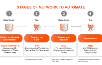 STAGES-OF-NETWORK-TO-AUTOMATE-rev2