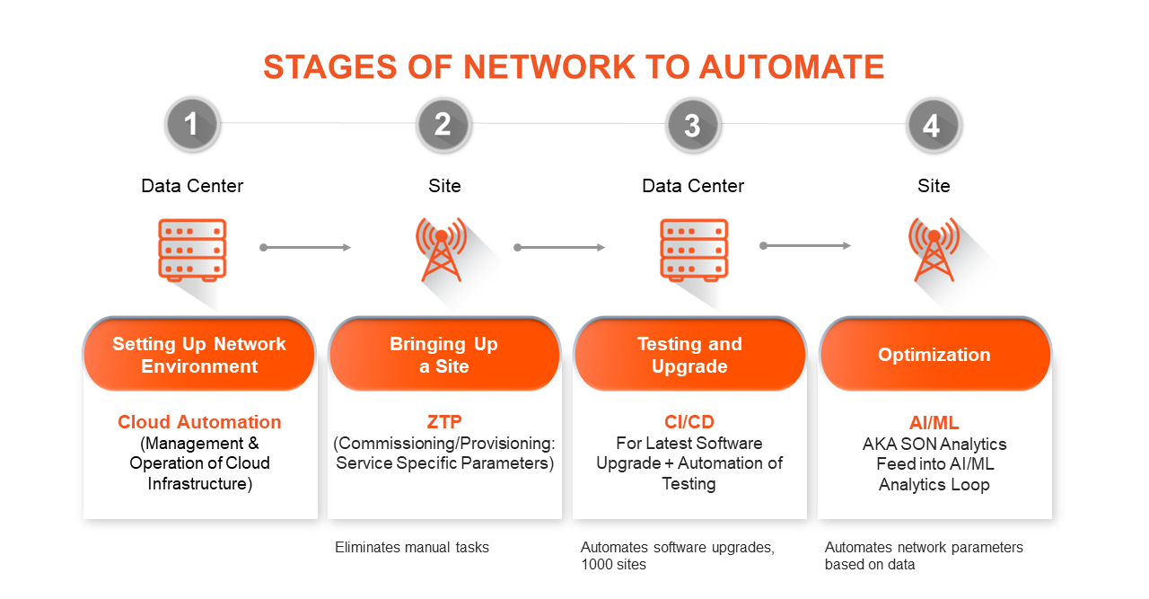 OpenRAN Network Software • Parallel Wireless