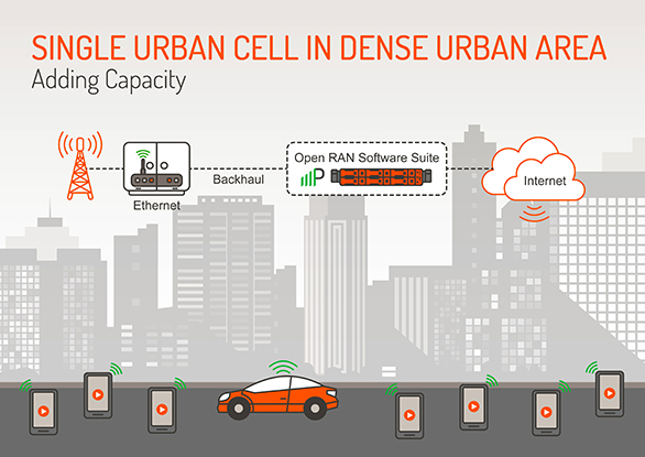 Single-Cell-Urban_Infographic-02