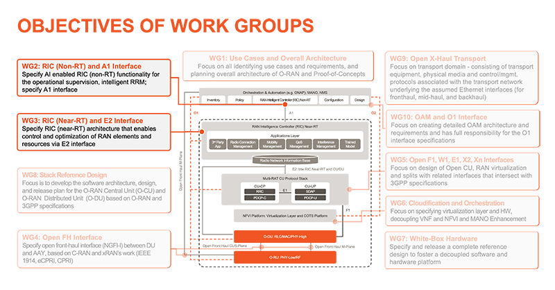 Work-Groups