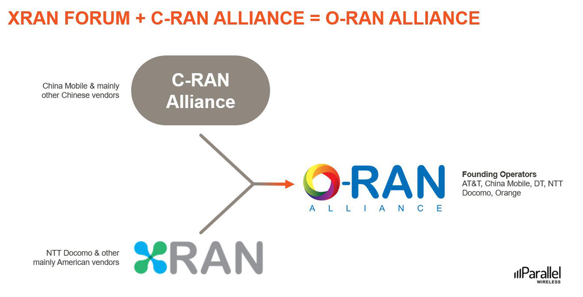 XRAN Forum + C-RAN Alliance = O-RAN Alliance