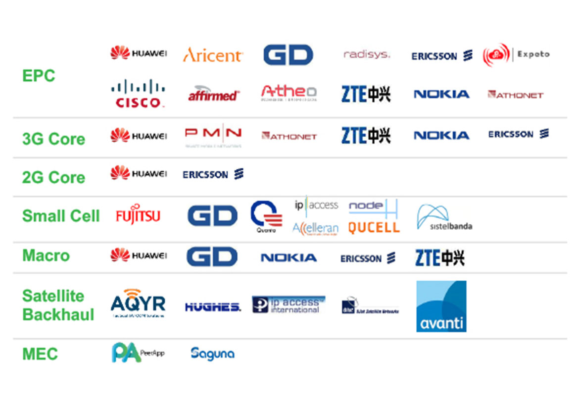 Interoperable • Parallel Wireless
