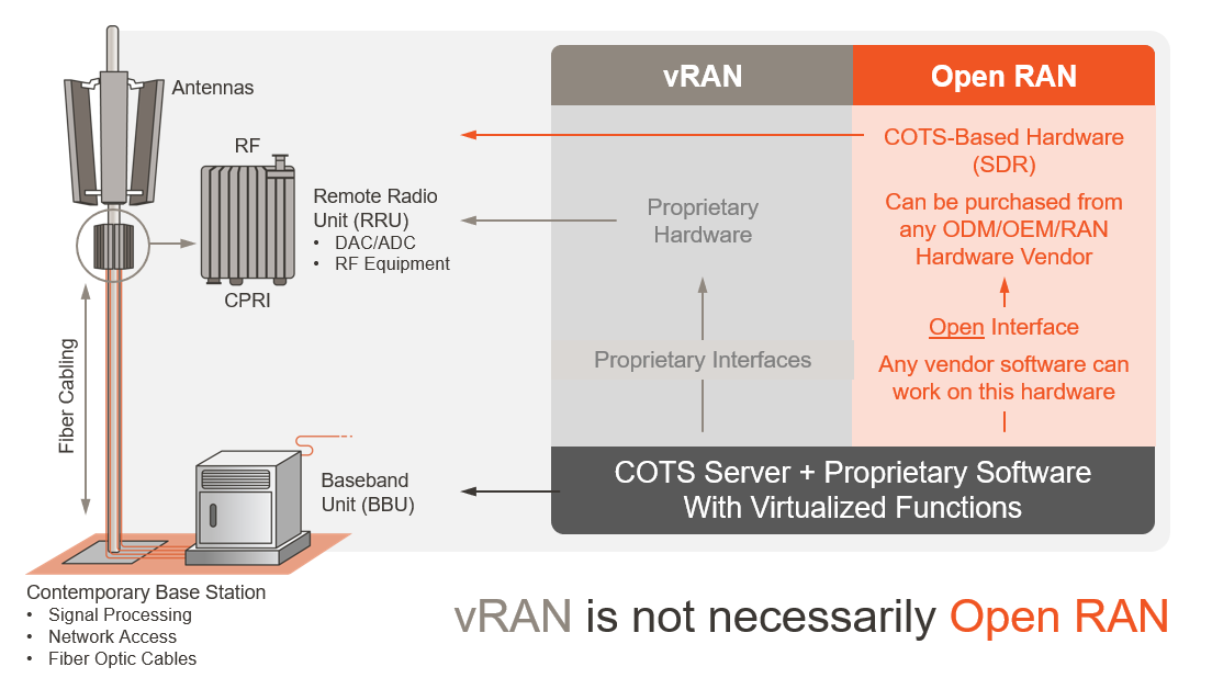 vpan-notnecessarily-openran